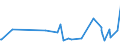 KN 20059930 /Exporte /Einheit = Preise (Euro/Tonne) /Partnerland: Ehem.jug.rep.mazed /Meldeland: Eur27_2020 /20059930:Artischocken, Zubereitet Oder Haltbar Gemacht (Anders als mit Essig Oder EssigsÃ¤ure), Ungefroren