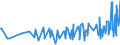 KN 20059930 /Exporte /Einheit = Preise (Euro/Tonne) /Partnerland: Montenegro /Meldeland: Eur27_2020 /20059930:Artischocken, Zubereitet Oder Haltbar Gemacht (Anders als mit Essig Oder EssigsÃ¤ure), Ungefroren