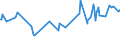 KN 20059930 /Exporte /Einheit = Preise (Euro/Tonne) /Partnerland: Algerien /Meldeland: Europäische Union /20059930:Artischocken, Zubereitet Oder Haltbar Gemacht (Anders als mit Essig Oder EssigsÃ¤ure), Ungefroren