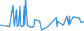 KN 20059930 /Exporte /Einheit = Preise (Euro/Tonne) /Partnerland: Mali /Meldeland: Eur27_2020 /20059930:Artischocken, Zubereitet Oder Haltbar Gemacht (Anders als mit Essig Oder EssigsÃ¤ure), Ungefroren