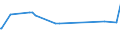 KN 20059930 /Exporte /Einheit = Preise (Euro/Tonne) /Partnerland: Guinea-biss. /Meldeland: Eur27_2020 /20059930:Artischocken, Zubereitet Oder Haltbar Gemacht (Anders als mit Essig Oder EssigsÃ¤ure), Ungefroren
