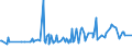 KN 20059930 /Exporte /Einheit = Preise (Euro/Tonne) /Partnerland: Guinea /Meldeland: Eur27_2020 /20059930:Artischocken, Zubereitet Oder Haltbar Gemacht (Anders als mit Essig Oder EssigsÃ¤ure), Ungefroren