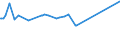 KN 20059930 /Exporte /Einheit = Preise (Euro/Tonne) /Partnerland: Liberia /Meldeland: Europäische Union /20059930:Artischocken, Zubereitet Oder Haltbar Gemacht (Anders als mit Essig Oder EssigsÃ¤ure), Ungefroren