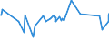 KN 20059930 /Exporte /Einheit = Preise (Euro/Tonne) /Partnerland: Benin /Meldeland: Eur27_2020 /20059930:Artischocken, Zubereitet Oder Haltbar Gemacht (Anders als mit Essig Oder EssigsÃ¤ure), Ungefroren
