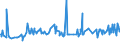 KN 20059930 /Exporte /Einheit = Preise (Euro/Tonne) /Partnerland: Nigeria /Meldeland: Eur27_2020 /20059930:Artischocken, Zubereitet Oder Haltbar Gemacht (Anders als mit Essig Oder EssigsÃ¤ure), Ungefroren