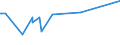 KN 20059930 /Exporte /Einheit = Preise (Euro/Tonne) /Partnerland: Aethiopien /Meldeland: Europäische Union /20059930:Artischocken, Zubereitet Oder Haltbar Gemacht (Anders als mit Essig Oder EssigsÃ¤ure), Ungefroren