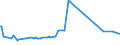 KN 20059930 /Exporte /Einheit = Preise (Euro/Tonne) /Partnerland: Dschibuti /Meldeland: Eur27_2020 /20059930:Artischocken, Zubereitet Oder Haltbar Gemacht (Anders als mit Essig Oder EssigsÃ¤ure), Ungefroren