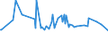 KN 20059930 /Exporte /Einheit = Preise (Euro/Tonne) /Partnerland: Tansania /Meldeland: Eur27_2020 /20059930:Artischocken, Zubereitet Oder Haltbar Gemacht (Anders als mit Essig Oder EssigsÃ¤ure), Ungefroren