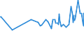 KN 20059930 /Exporte /Einheit = Preise (Euro/Tonne) /Partnerland: Mosambik /Meldeland: Eur27_2020 /20059930:Artischocken, Zubereitet Oder Haltbar Gemacht (Anders als mit Essig Oder EssigsÃ¤ure), Ungefroren