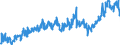 KN 20059950 /Exporte /Einheit = Preise (Euro/Tonne) /Partnerland: Frankreich /Meldeland: Eur27_2020 /20059950:Mischungen von GemÃ¼sen, Zubereitet Oder Haltbar Gemacht (Anders als mit Essig Oder EssigsÃ¤ure), Ungefroren