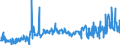 KN 20059950 /Exporte /Einheit = Preise (Euro/Tonne) /Partnerland: Irland /Meldeland: Eur27_2020 /20059950:Mischungen von GemÃ¼sen, Zubereitet Oder Haltbar Gemacht (Anders als mit Essig Oder EssigsÃ¤ure), Ungefroren
