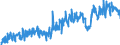 KN 20059950 /Exporte /Einheit = Preise (Euro/Tonne) /Partnerland: Daenemark /Meldeland: Eur27_2020 /20059950:Mischungen von GemÃ¼sen, Zubereitet Oder Haltbar Gemacht (Anders als mit Essig Oder EssigsÃ¤ure), Ungefroren