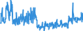 KN 20059950 /Exporte /Einheit = Preise (Euro/Tonne) /Partnerland: Griechenland /Meldeland: Eur27_2020 /20059950:Mischungen von GemÃ¼sen, Zubereitet Oder Haltbar Gemacht (Anders als mit Essig Oder EssigsÃ¤ure), Ungefroren