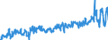 KN 20059950 /Exporte /Einheit = Preise (Euro/Tonne) /Partnerland: Belgien /Meldeland: Eur27_2020 /20059950:Mischungen von GemÃ¼sen, Zubereitet Oder Haltbar Gemacht (Anders als mit Essig Oder EssigsÃ¤ure), Ungefroren