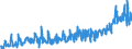 KN 20059950 /Exporte /Einheit = Preise (Euro/Tonne) /Partnerland: Estland /Meldeland: Eur27_2020 /20059950:Mischungen von GemÃ¼sen, Zubereitet Oder Haltbar Gemacht (Anders als mit Essig Oder EssigsÃ¤ure), Ungefroren