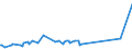 KN 20059950 /Exporte /Einheit = Preise (Euro/Tonne) /Partnerland: Kirgistan /Meldeland: Eur27_2020 /20059950:Mischungen von GemÃ¼sen, Zubereitet Oder Haltbar Gemacht (Anders als mit Essig Oder EssigsÃ¤ure), Ungefroren