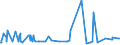 KN 20059950 /Exporte /Einheit = Preise (Euro/Tonne) /Partnerland: Tunesien /Meldeland: Eur27_2020 /20059950:Mischungen von GemÃ¼sen, Zubereitet Oder Haltbar Gemacht (Anders als mit Essig Oder EssigsÃ¤ure), Ungefroren