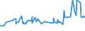 KN 20059950 /Exporte /Einheit = Preise (Euro/Tonne) /Partnerland: Tschad /Meldeland: Eur27_2020 /20059950:Mischungen von GemÃ¼sen, Zubereitet Oder Haltbar Gemacht (Anders als mit Essig Oder EssigsÃ¤ure), Ungefroren