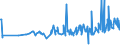 KN 20059950 /Exporte /Einheit = Preise (Euro/Tonne) /Partnerland: Guinea /Meldeland: Eur27_2020 /20059950:Mischungen von GemÃ¼sen, Zubereitet Oder Haltbar Gemacht (Anders als mit Essig Oder EssigsÃ¤ure), Ungefroren