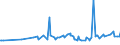 KN 20059950 /Exporte /Einheit = Preise (Euro/Tonne) /Partnerland: Burundi /Meldeland: Eur27_2020 /20059950:Mischungen von GemÃ¼sen, Zubereitet Oder Haltbar Gemacht (Anders als mit Essig Oder EssigsÃ¤ure), Ungefroren