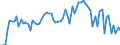 CN 20059980 /Exports /Unit = Prices (Euro/ton) /Partner: United Kingdom(Northern Ireland) /Reporter: Eur27_2020 /20059980:Vegetables, Prepared or Preserved Otherwise Than by Vinegar or Acetic Acid, not Frozen (Excl. Preserved by Sugar, Homogenised Vegetables of Subheading 2005.10, and Tomatoes, Mushrooms, Truffles, Potatoes, Sauerkraut, Peas `pisum Sativum`, Beans `vigna Spp., Phaseolus Spp.` Asparagus, Olives, Sweetcorn `zea Mays Var. Saccharata`, Bamboo Shoots, Fruit of the Genus Capsicum hot to the Taste, Capers, Artichokes and Mixtures of Vegetables)