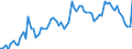 CN 20059980 /Exports /Unit = Prices (Euro/ton) /Partner: United Kingdom(Excluding Northern Ireland) /Reporter: Eur27_2020 /20059980:Vegetables, Prepared or Preserved Otherwise Than by Vinegar or Acetic Acid, not Frozen (Excl. Preserved by Sugar, Homogenised Vegetables of Subheading 2005.10, and Tomatoes, Mushrooms, Truffles, Potatoes, Sauerkraut, Peas `pisum Sativum`, Beans `vigna Spp., Phaseolus Spp.` Asparagus, Olives, Sweetcorn `zea Mays Var. Saccharata`, Bamboo Shoots, Fruit of the Genus Capsicum hot to the Taste, Capers, Artichokes and Mixtures of Vegetables)