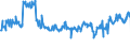 CN 20059980 /Exports /Unit = Prices (Euro/ton) /Partner: Luxembourg /Reporter: Eur27_2020 /20059980:Vegetables, Prepared or Preserved Otherwise Than by Vinegar or Acetic Acid, not Frozen (Excl. Preserved by Sugar, Homogenised Vegetables of Subheading 2005.10, and Tomatoes, Mushrooms, Truffles, Potatoes, Sauerkraut, Peas `pisum Sativum`, Beans `vigna Spp., Phaseolus Spp.` Asparagus, Olives, Sweetcorn `zea Mays Var. Saccharata`, Bamboo Shoots, Fruit of the Genus Capsicum hot to the Taste, Capers, Artichokes and Mixtures of Vegetables)
