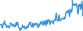 CN 20059980 /Exports /Unit = Prices (Euro/ton) /Partner: Russia /Reporter: Eur27_2020 /20059980:Vegetables, Prepared or Preserved Otherwise Than by Vinegar or Acetic Acid, not Frozen (Excl. Preserved by Sugar, Homogenised Vegetables of Subheading 2005.10, and Tomatoes, Mushrooms, Truffles, Potatoes, Sauerkraut, Peas `pisum Sativum`, Beans `vigna Spp., Phaseolus Spp.` Asparagus, Olives, Sweetcorn `zea Mays Var. Saccharata`, Bamboo Shoots, Fruit of the Genus Capsicum hot to the Taste, Capers, Artichokes and Mixtures of Vegetables)