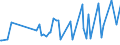 CN 20059980 /Exports /Unit = Prices (Euro/ton) /Partner: Kyrghistan /Reporter: Eur27_2020 /20059980:Vegetables, Prepared or Preserved Otherwise Than by Vinegar or Acetic Acid, not Frozen (Excl. Preserved by Sugar, Homogenised Vegetables of Subheading 2005.10, and Tomatoes, Mushrooms, Truffles, Potatoes, Sauerkraut, Peas `pisum Sativum`, Beans `vigna Spp., Phaseolus Spp.` Asparagus, Olives, Sweetcorn `zea Mays Var. Saccharata`, Bamboo Shoots, Fruit of the Genus Capsicum hot to the Taste, Capers, Artichokes and Mixtures of Vegetables)