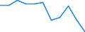 KN 2005 /Exporte /Einheit = Preise (Euro/Tonne) /Partnerland: Belgien/Luxemburg /Meldeland: Eur27 /2005:GemÃ¼se, Zubereitet Oder Haltbar Gemacht (Anders als mit Zucker, Essig Oder EssigsÃ¤ure), Ungefroren (Ausg. Tomaten, Pilze und TrÃ¼ffeln)