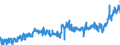 KN 2005 /Exporte /Einheit = Preise (Euro/Tonne) /Partnerland: Niederlande /Meldeland: Eur27_2020 /2005:GemÃ¼se, Zubereitet Oder Haltbar Gemacht (Anders als mit Zucker, Essig Oder EssigsÃ¤ure), Ungefroren (Ausg. Tomaten, Pilze und TrÃ¼ffeln)