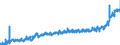 KN 2005 /Exporte /Einheit = Preise (Euro/Tonne) /Partnerland: Deutschland /Meldeland: Eur27_2020 /2005:GemÃ¼se, Zubereitet Oder Haltbar Gemacht (Anders als mit Zucker, Essig Oder EssigsÃ¤ure), Ungefroren (Ausg. Tomaten, Pilze und TrÃ¼ffeln)