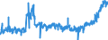 KN 2005 /Exporte /Einheit = Preise (Euro/Tonne) /Partnerland: Italien /Meldeland: Eur27_2020 /2005:GemÃ¼se, Zubereitet Oder Haltbar Gemacht (Anders als mit Zucker, Essig Oder EssigsÃ¤ure), Ungefroren (Ausg. Tomaten, Pilze und TrÃ¼ffeln)