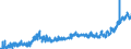 KN 2005 /Exporte /Einheit = Preise (Euro/Tonne) /Partnerland: Ver.koenigreich /Meldeland: Eur27_2020 /2005:GemÃ¼se, Zubereitet Oder Haltbar Gemacht (Anders als mit Zucker, Essig Oder EssigsÃ¤ure), Ungefroren (Ausg. Tomaten, Pilze und TrÃ¼ffeln)