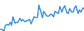 CN 2005 /Exports /Unit = Prices (Euro/ton) /Partner: United Kingdom(Northern Ireland) /Reporter: Eur27_2020 /2005:Other Vegetables Prepared or Preserved Otherwise Than by Vinegar or Acetic Acid, not Frozen (Excl. Preserved by Sugar, and Tomatoes, Mushrooms and Truffles)