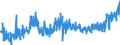 CN 2005 /Exports /Unit = Prices (Euro/ton) /Partner: Finland /Reporter: Eur27_2020 /2005:Other Vegetables Prepared or Preserved Otherwise Than by Vinegar or Acetic Acid, not Frozen (Excl. Preserved by Sugar, and Tomatoes, Mushrooms and Truffles)