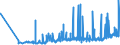 CN 2005 /Exports /Unit = Prices (Euro/ton) /Partner: Kyrghistan /Reporter: Eur27_2020 /2005:Other Vegetables Prepared or Preserved Otherwise Than by Vinegar or Acetic Acid, not Frozen (Excl. Preserved by Sugar, and Tomatoes, Mushrooms and Truffles)