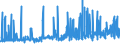 CN 2005 /Exports /Unit = Prices (Euro/ton) /Partner: Niger /Reporter: Eur27_2020 /2005:Other Vegetables Prepared or Preserved Otherwise Than by Vinegar or Acetic Acid, not Frozen (Excl. Preserved by Sugar, and Tomatoes, Mushrooms and Truffles)