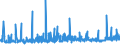 CN 2005 /Exports /Unit = Prices (Euro/ton) /Partner: Guinea Biss. /Reporter: Eur27_2020 /2005:Other Vegetables Prepared or Preserved Otherwise Than by Vinegar or Acetic Acid, not Frozen (Excl. Preserved by Sugar, and Tomatoes, Mushrooms and Truffles)