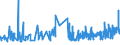 CN 2005 /Exports /Unit = Prices (Euro/ton) /Partner: Centr.africa /Reporter: Eur27_2020 /2005:Other Vegetables Prepared or Preserved Otherwise Than by Vinegar or Acetic Acid, not Frozen (Excl. Preserved by Sugar, and Tomatoes, Mushrooms and Truffles)