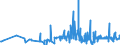 KN 20060010 /Exporte /Einheit = Preise (Euro/Tonne) /Partnerland: Griechenland /Meldeland: Eur27_2020 /20060010:Ingwer, mit Zucker Haltbar Gemacht `durchtrÃ¤nkt und Abgetropft, Glasiert Oder Kandiert`