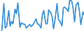 KN 20060010 /Exporte /Einheit = Preise (Euro/Tonne) /Partnerland: Ver.koenigreich(Nordirland) /Meldeland: Eur27_2020 /20060010:Ingwer, mit Zucker Haltbar Gemacht `durchtrÃ¤nkt und Abgetropft, Glasiert Oder Kandiert`