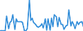 KN 20060010 /Exporte /Einheit = Preise (Euro/Tonne) /Partnerland: Ver.koenigreich(Ohne Nordirland) /Meldeland: Eur27_2020 /20060010:Ingwer, mit Zucker Haltbar Gemacht `durchtrÃ¤nkt und Abgetropft, Glasiert Oder Kandiert`