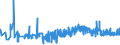 KN 20060010 /Exporte /Einheit = Preise (Euro/Tonne) /Partnerland: Finnland /Meldeland: Eur27_2020 /20060010:Ingwer, mit Zucker Haltbar Gemacht `durchtrÃ¤nkt und Abgetropft, Glasiert Oder Kandiert`