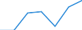 KN 20060010 /Exporte /Einheit = Preise (Euro/Tonne) /Partnerland: Schweiz /Meldeland: Eur27 /20060010:Ingwer, mit Zucker Haltbar Gemacht `durchtrÃ¤nkt und Abgetropft, Glasiert Oder Kandiert`