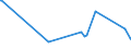 KN 20060010 /Exporte /Einheit = Preise (Euro/Tonne) /Partnerland: Tuerkei /Meldeland: Europäische Union /20060010:Ingwer, mit Zucker Haltbar Gemacht `durchtrÃ¤nkt und Abgetropft, Glasiert Oder Kandiert`