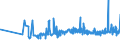KN 20060010 /Exporte /Einheit = Preise (Euro/Tonne) /Partnerland: Estland /Meldeland: Eur27_2020 /20060010:Ingwer, mit Zucker Haltbar Gemacht `durchtrÃ¤nkt und Abgetropft, Glasiert Oder Kandiert`
