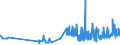 KN 20060010 /Exporte /Einheit = Preise (Euro/Tonne) /Partnerland: Litauen /Meldeland: Eur27_2020 /20060010:Ingwer, mit Zucker Haltbar Gemacht `durchtrÃ¤nkt und Abgetropft, Glasiert Oder Kandiert`