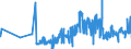 KN 20060010 /Exporte /Einheit = Preise (Euro/Tonne) /Partnerland: Polen /Meldeland: Eur27_2020 /20060010:Ingwer, mit Zucker Haltbar Gemacht `durchtrÃ¤nkt und Abgetropft, Glasiert Oder Kandiert`