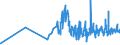 KN 20060010 /Exporte /Einheit = Preise (Euro/Tonne) /Partnerland: Rumaenien /Meldeland: Eur27_2020 /20060010:Ingwer, mit Zucker Haltbar Gemacht `durchtrÃ¤nkt und Abgetropft, Glasiert Oder Kandiert`